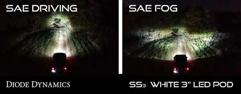 Diode Dynamics Ss3 Led Pod Max Type M Kit - Yellow Sae Fog 1