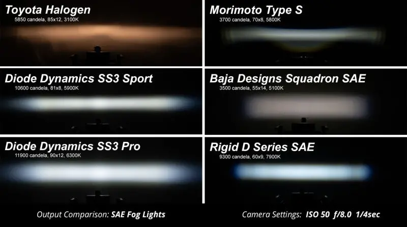 Diode Dynamics Ss3 Pro Type Mr Kit - Yellow Sae Fog 1