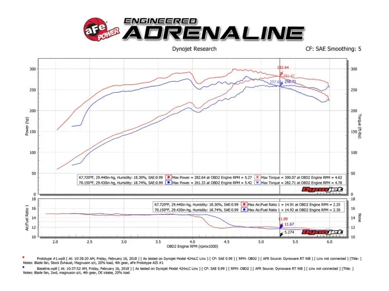 Afe Momentum Gt Pro Dry S Cold Air Intake System 10-18 Toyota 4Runner V6 4.0L W/ Magnuson S/C 1